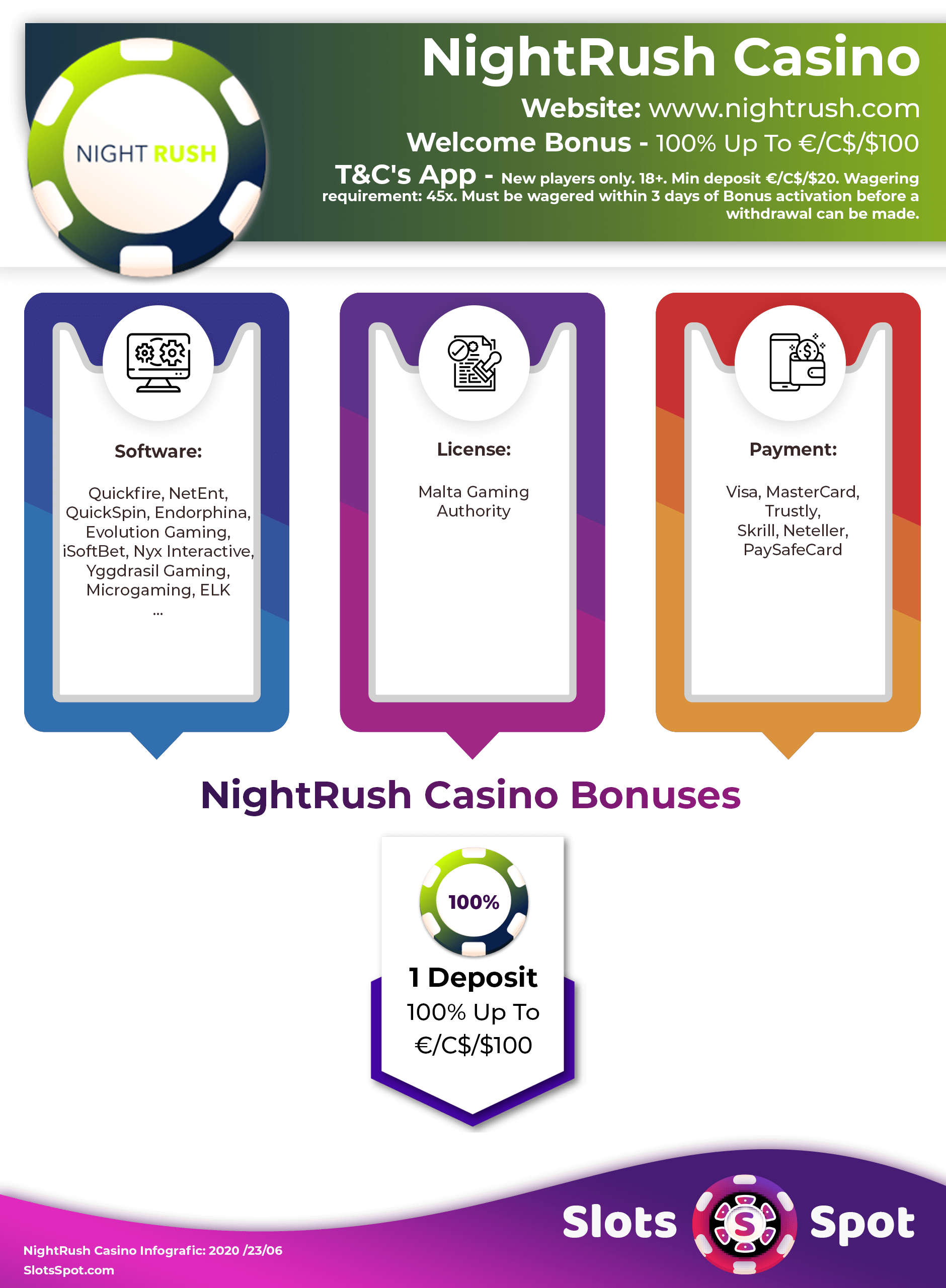 Nightrush bonus odds automaten 36177