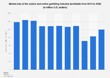 Statistik online casino jämför 61385