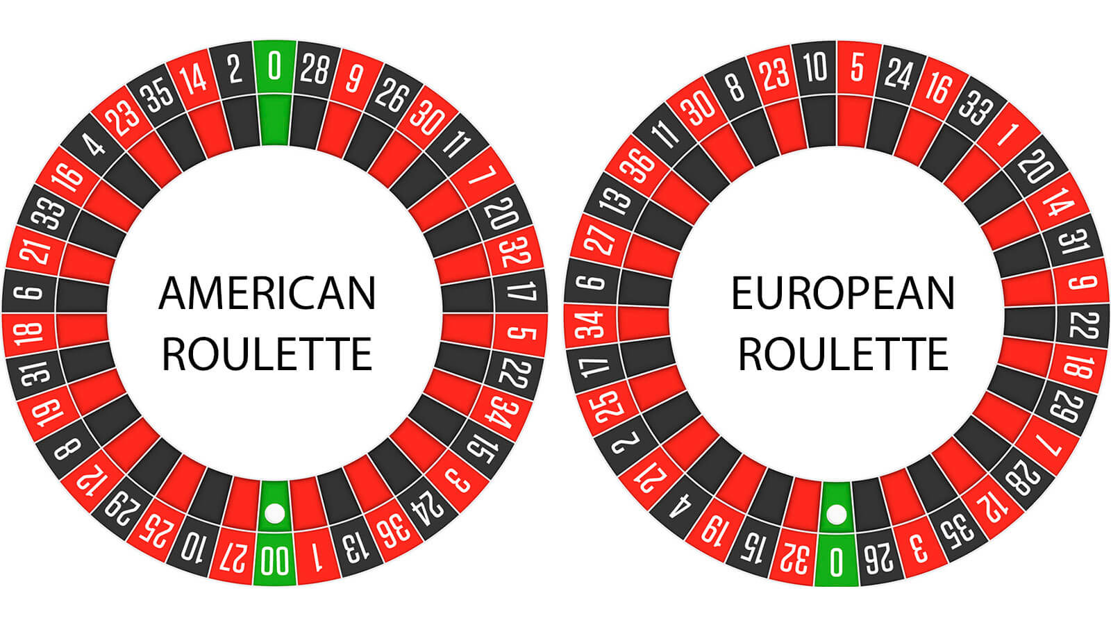 Europeisk roulette 42365